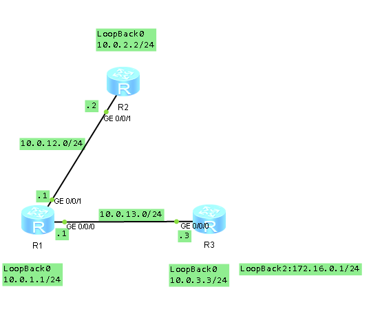 SINGLE-AREA OSPF – HUAWEI GURU